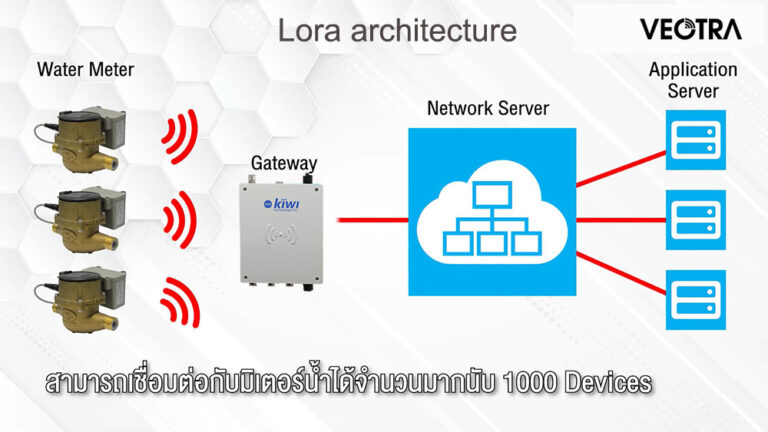 Lorawan architecture